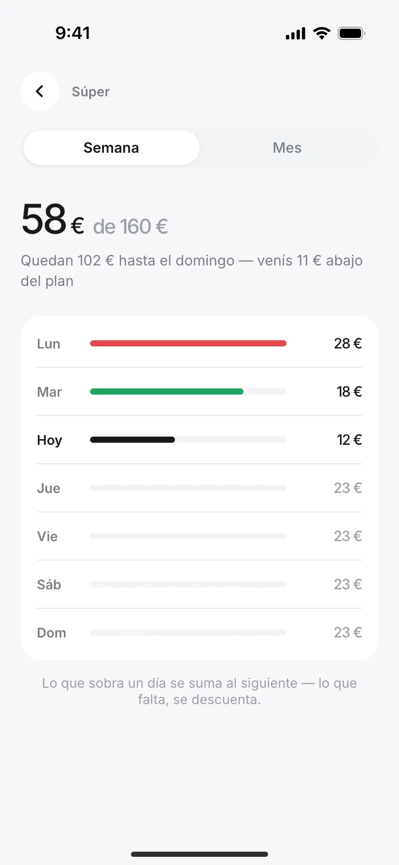 Week view with daily bars